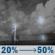 Tonight: A chance of showers and thunderstorms after 10pm. Partly cloudy, with a low around 73. South southwest wind around 7 mph. Chance of precipitation is 50%. New rainfall amounts between a quarter and half of an inch possible. Tonight: Chance Showers And Thunderstorms
