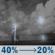 Tonight: A chance of showers and thunderstorms before 5am. Partly cloudy, with a low around 72. Southwest wind around 8 mph. Chance of precipitation is 40%. New rainfall amounts between a quarter and half of an inch possible. Tonight: Chance Showers And Thunderstorms