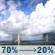 Friday: Showers and thunderstorms likely before 9am, then a chance of showers and thunderstorms between 9am and 10am, then a chance of showers and thunderstorms between 10am and 11am, then a slight chance of showers and thunderstorms between 11am and 1pm. Partly sunny, with a high near 88. East southeast wind around 8 mph. Chance of precipitation is 70%. New rainfall amounts between a half and three quarters of an inch possible. Friday: Showers And Thunderstorms Likely then Slight Chance Showers And Thunderstorms