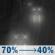 Tonight: Drizzle likely and patchy fog before midnight, then areas of fog and a chance of drizzle. Cloudy, with a low around 45. West southwest wind around 8 mph. Chance of precipitation is 70%. New rainfall amounts less than a tenth of an inch possible. Tonight: Drizzle Likely then Areas Of Fog