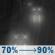 Tonight: Rain likely before 11pm, then rain and areas of fog. Cloudy, with a low around 46. South southeast wind 5 to 9 mph. Chance of precipitation is 90%. New rainfall amounts between a tenth and quarter of an inch possible. Tonight: Rain