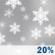 Sunday: Areas of fog and a slight chance of rain before 8am, then areas of fog and a slight chance of rain and snow between 8am and 1pm. Cloudy. High near 32, with temperatures falling to around 27 in the afternoon. Southeast wind 6 to 16 mph, with gusts as high as 25 mph. Chance of precipitation is 20%. New rainfall amounts less than a tenth of an inch possible. Sunday: Areas Of Fog