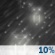 Rain Sleet Rain Sleet