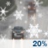 Slight Chance Rain/Snow. Chance for Measurable Precipitation 20%