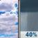 Today: Mostly Cloudy then Scattered Rain Showers
