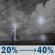 Tonight: A chance of showers and thunderstorms. Partly cloudy, with a low around 71. South southwest wind 5 to 8 mph. Chance of precipitation is 40%. New rainfall amounts between a quarter and half of an inch possible. Tonight: Chance Showers And Thunderstorms