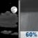 Thursday Night: Partly Cloudy then Chance Rain Showers