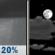 Tonight: Slight Chance Rain Showers then Partly Cloudy
