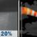 Tonight: Slight Chance Rain Showers then Partly Cloudy