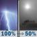 Tonight: Rain and a chance of thunderstorms before midnight, then a chance of rain and snow between midnight and 1am, then patchy blowing snow and a chance of rain and snow. Some of the storms could produce heavy rain. Cloudy, with a low around 22. West southwest wind 26 to 32 mph, with gusts as high as 47 mph. Chance of precipitation is 100%. New snow accumulation of less than half an inch possible. Tonight: Heavy Rain then Patchy Blowing Snow