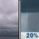 Friday: Cloudy then Slight Chance Rain Showers