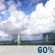 This Afternoon: Scattered Showers And Thunderstorms