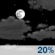 Clouds Early, Clearing Late