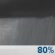 Overnight: Rain Showers