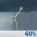 Thunderstorms