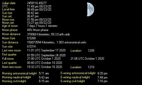 Moon Details from Weather-Display