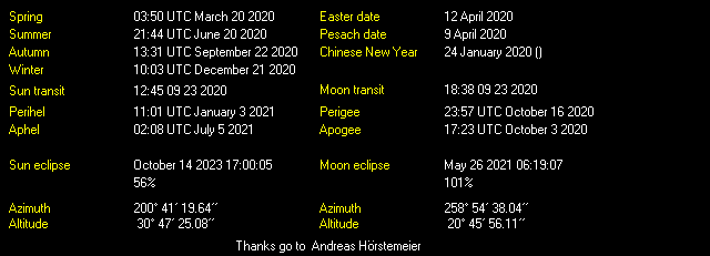 Additional Moon facts from Weather-Display